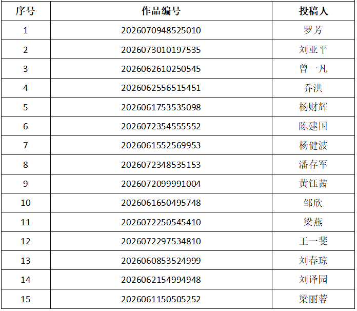 关于“影动怀化 你文明的样子真美”2026年“文明一起来怀化更精彩”主题活动第二批获奖名单的公示