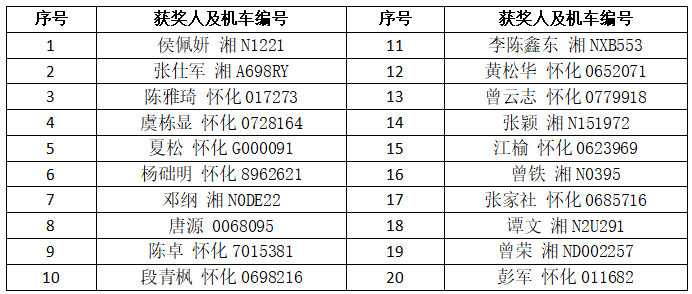 关于“影动怀化 你文明的样子真美”2026年“文明一起来怀化更精彩”主题活动第二批获奖名单的公示