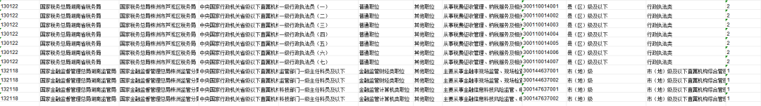 公务员编制!芦淞招18人!明天开始报名→