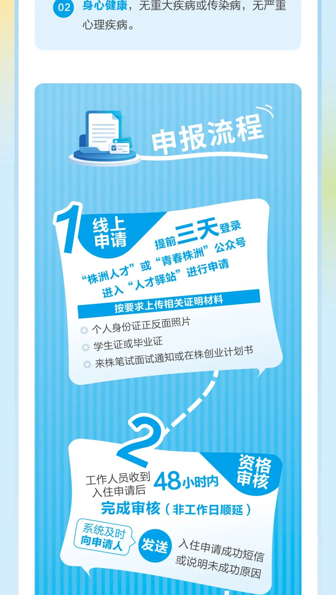 株洲“三个一”人才住房工程申请指南