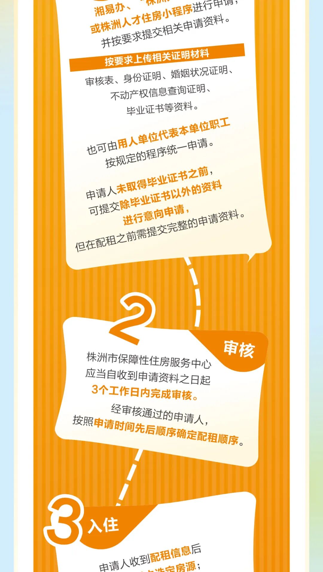 株洲“三个一”人才住房工程申请指南