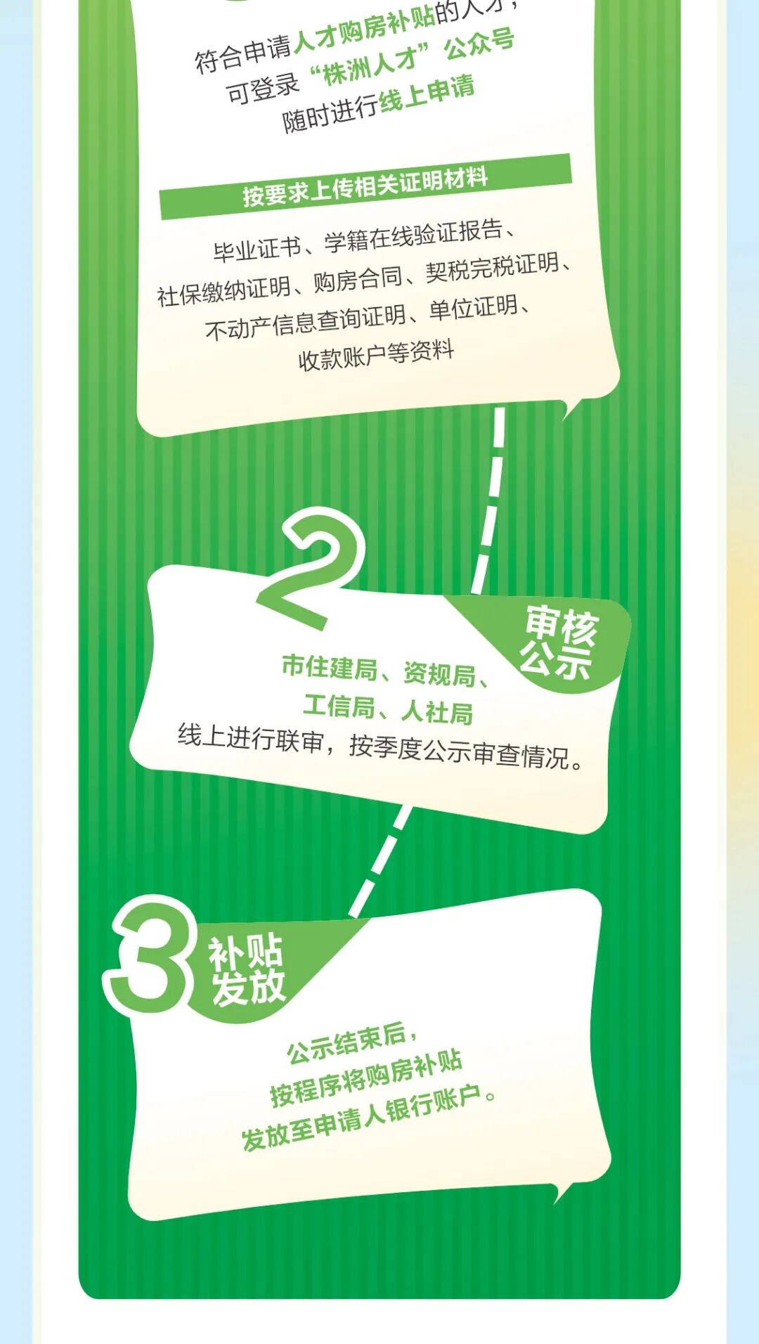 株洲“三个一”人才住房工程申请指南