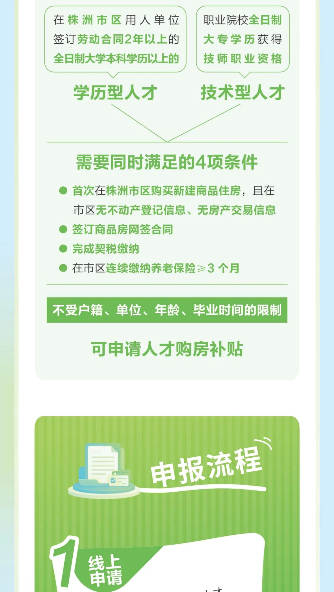 株洲“三个一”人才住房工程申请指南
