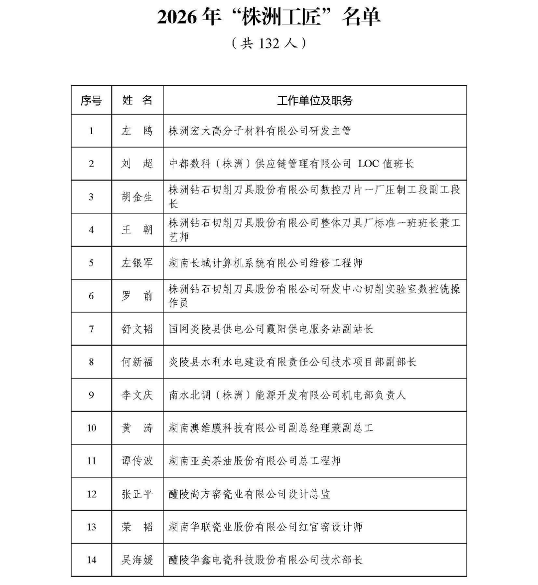 湘超再遇“工匠日”!4万余人共同见证株洲工匠荣耀