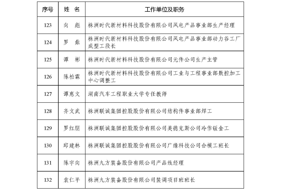 湘超再遇“工匠日”!4万余人共同见证株洲工匠荣耀