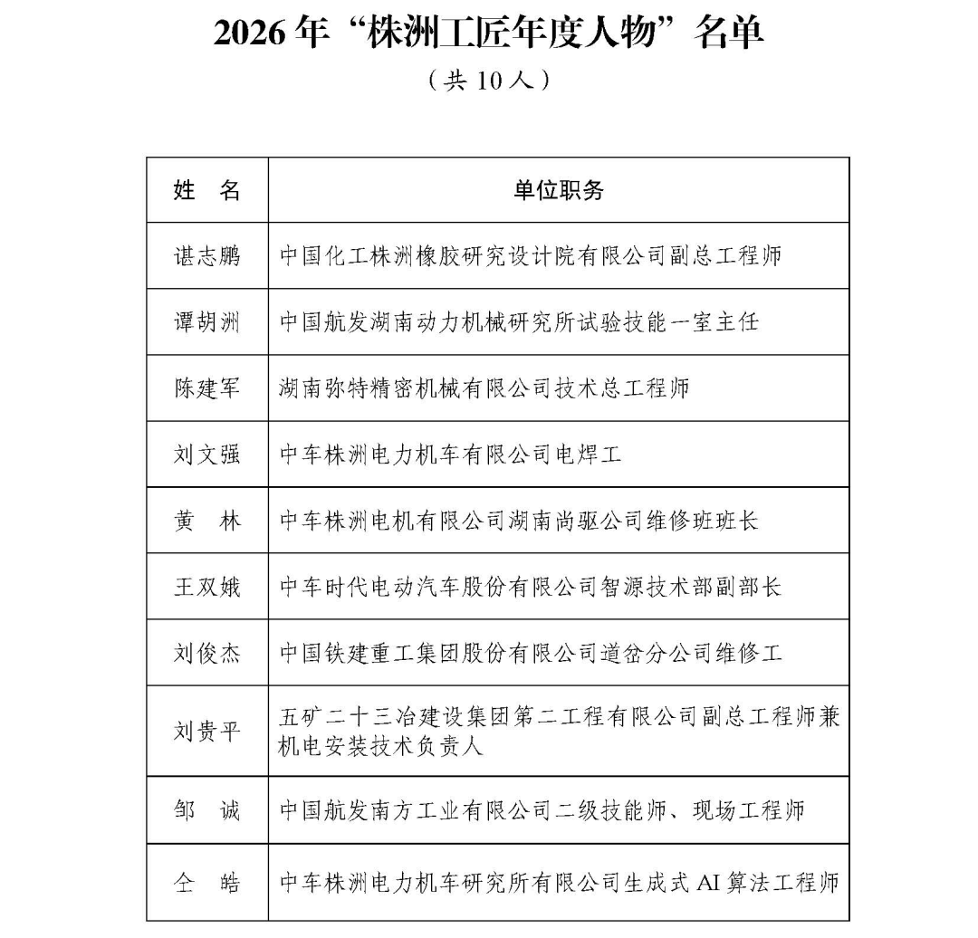 湘超再遇“工匠日”!4万余人共同见证株洲工匠荣耀