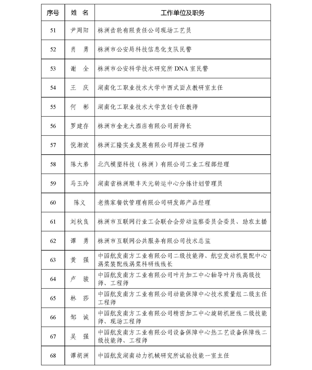 湘超再遇“工匠日”!4万余人共同见证株洲工匠荣耀